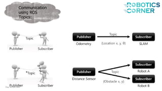Ros Topic Chart Introduction to ROS.pdf