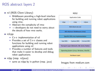 Comprehensive Introduction to ROS2 for Semi-Autonomous Drone Navigation ...