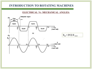 Rotating Engineering Introduction to rotating machines in electrical engineering.pptx