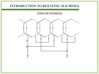 Winding Motion Rotation Introduction to rotating machines in electrical engineering.pptx