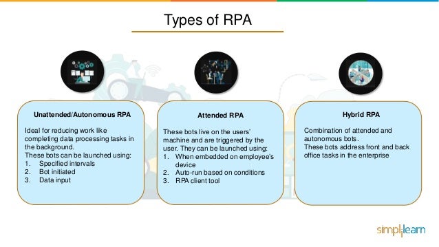 What Is Robotic Process Automation Rpa Introduction To Rpa Rpa