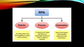 Introduction to RPA | PPTX