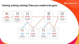 Introduction to RPA and Document Understanding | PDF