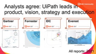 20
Analysts agree: UiPath leads in
product, vision, strategy and execution
Forrester
Gartner IDC Everest
All reports: 2021
 