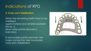 Posterior Rpd INTRODUCTION TO Removable Partial Denture - Dr Sanket Jadhav | PPTX