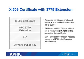 X.509 Certificate with 3779 Extension
•  Resource certificates are based
on the X.509 v3 certificate format
(RFC 5280)
•  Extended by RFC 3779 – binds a
list of resources (IP, ASN) to the
subject of the certificate
•  SIA – Subject Information Access;
contains a URI that references
the directory
X.509 Certificate
RFC 3779
Extension
SIA
Owner's Public Key
13
 