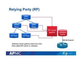 Relying Party (RP)
IANA
Repo
APNIC
Repo
RIPE
Repo
LIR Repo LIR Repo
RP Cache
(gather) Validated
Cache
RPKI-Rtr Protocol
rpki.ripe.net
Software which gathers data from CAs
Also called RP cache or validator
14
 