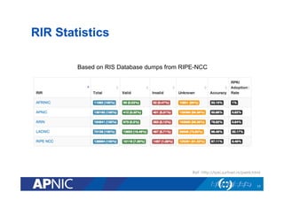 RIR Statistics
17
Ref: http://rpki.surfnet.nl/perrir.html
Based on RIS Database dumps from RIPE-NCC
 