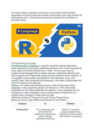 For data analysis, statistical computing, and machine learning Both
languages are strong tools with sizable communities and huge libraries for
data science jobs. A theoretical comparison between R and Python is
provided below:
R Programming Language
R Programming Language is used for machine learning algorithms,
linear regression, time series, statistical inference, etc. It was designed by
Ross Ihaka and Robert Gentleman in 1993. R is an open-source
programming language that is widely used as a statistical software and
data analysis tool. R generally comes with the Command-line interface. R
is available across widely used platforms like Windows, Linux, and
macOS. Also, the R programming language is the latest cutting-edge tool.
Python Programming Language
Python is a widely-used general-purpose, high-level programming
language. It was created by Guido van Rossum in 1991 and further
developed by the Python Software Foundation. It was designed with an
emphasis on code readability, and its syntax allows programmers to
express their concepts in fewer lines of code.
Difference between R Programming and Python Programming
Below are some major differences between R and Python:
Feature R Python
Introduction R is a language and
environment for
statistical programming
which includes
statistical computing
Python is a general-
purpose programming
language for data analysis
and scientific computing
 