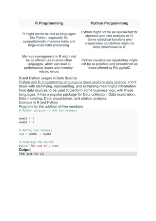R Programming Python Programming
R might not be as fast as languages
like Python, especially for
computationally intensive tasks and
large-scale data processing.
Python might not be as specialized for
statistics and data analysis as R.
Some statistical functions and
visualization capabilities might be
more streamlined in R.
Memory management in R might not
be as efficient as in some other
languages, which can lead to
performance issues and memory-
related errors
Python visualization capabilities might
not be as polished and streamlined as
those offered by R's ggplot2.
R and Python usages in Data Science
Python and R programming language is most useful in data science and it
deals with identifying, representing, and extracting meaningful information
from data sources to be used to perform some business logic with these
languages. It has a popular package for Data collection, Data exploration,
Data modeling, Data visualization, and statical analysis.
Example in R and Python
Program for the addition of two numbers
# Python program to add two numbers
numb1 = 8
numb2 = 4
# Adding two numbers
sum = numb1 + numb2
# Printing the result
print("The sum is", sum)
Output
The sum is 12
 