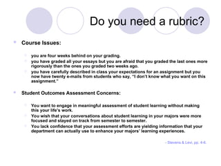 Comprehensive Guide to Creating and Using Rubrics for Effective ...
