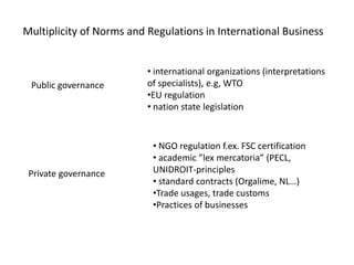 Multiplicity of Norms and Regulations in International Business
• international organizations (interpretations
of specialists), e.g, WTO
•EU regulation
• nation state legislation
• NGO regulation f.ex. FSC certification
• academic ”lex mercatoria” (PECL,
UNIDROIT-principles
• standard contracts (Orgalime, NL…)
•Trade usages, trade customs
•Practices of businesses
Public governance
Private governance
 