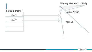 Stack of main( )
Memory allocated on Heap
Name: Ayush
Age: 25
user1
user2
 