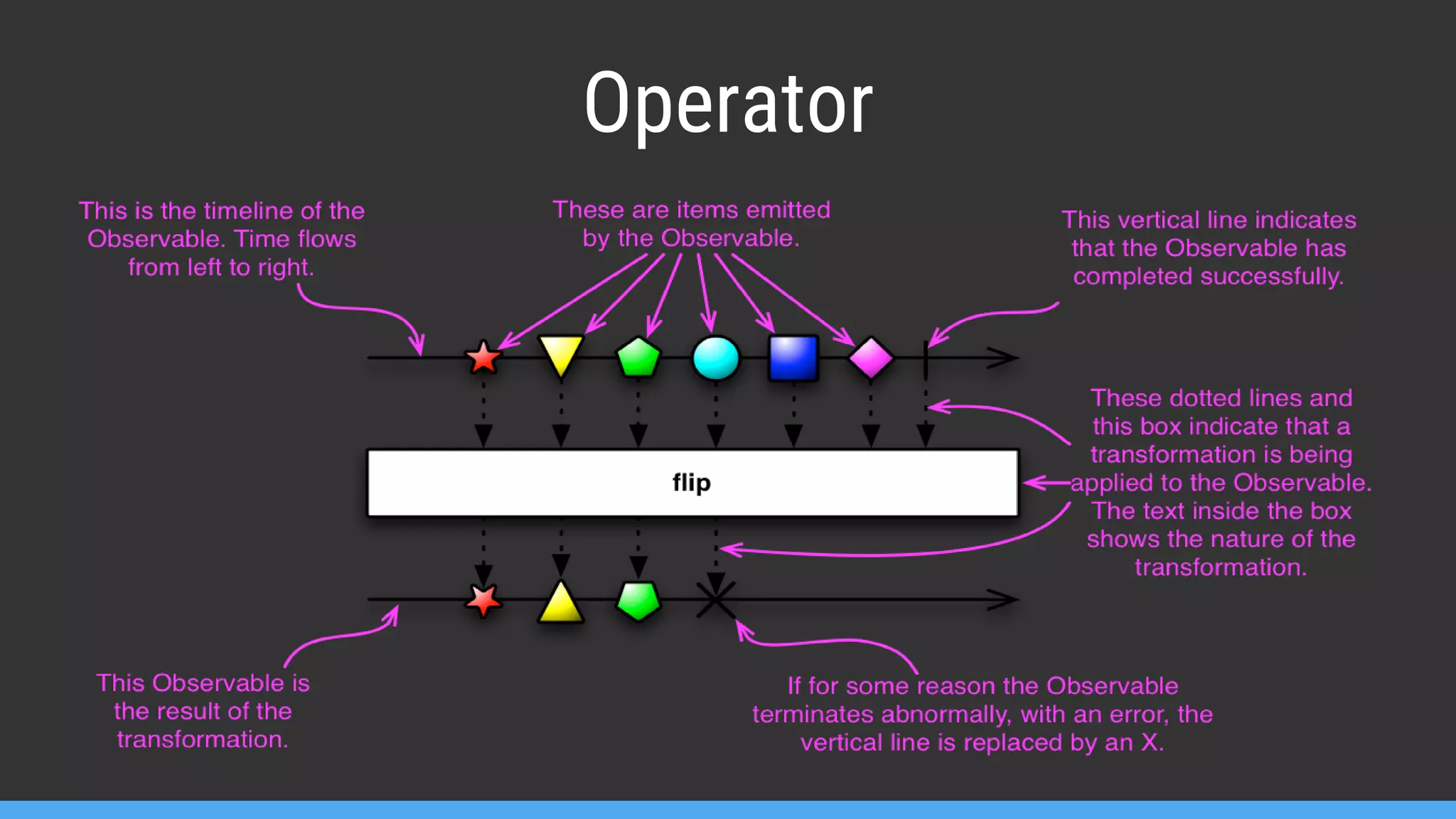 Operator 