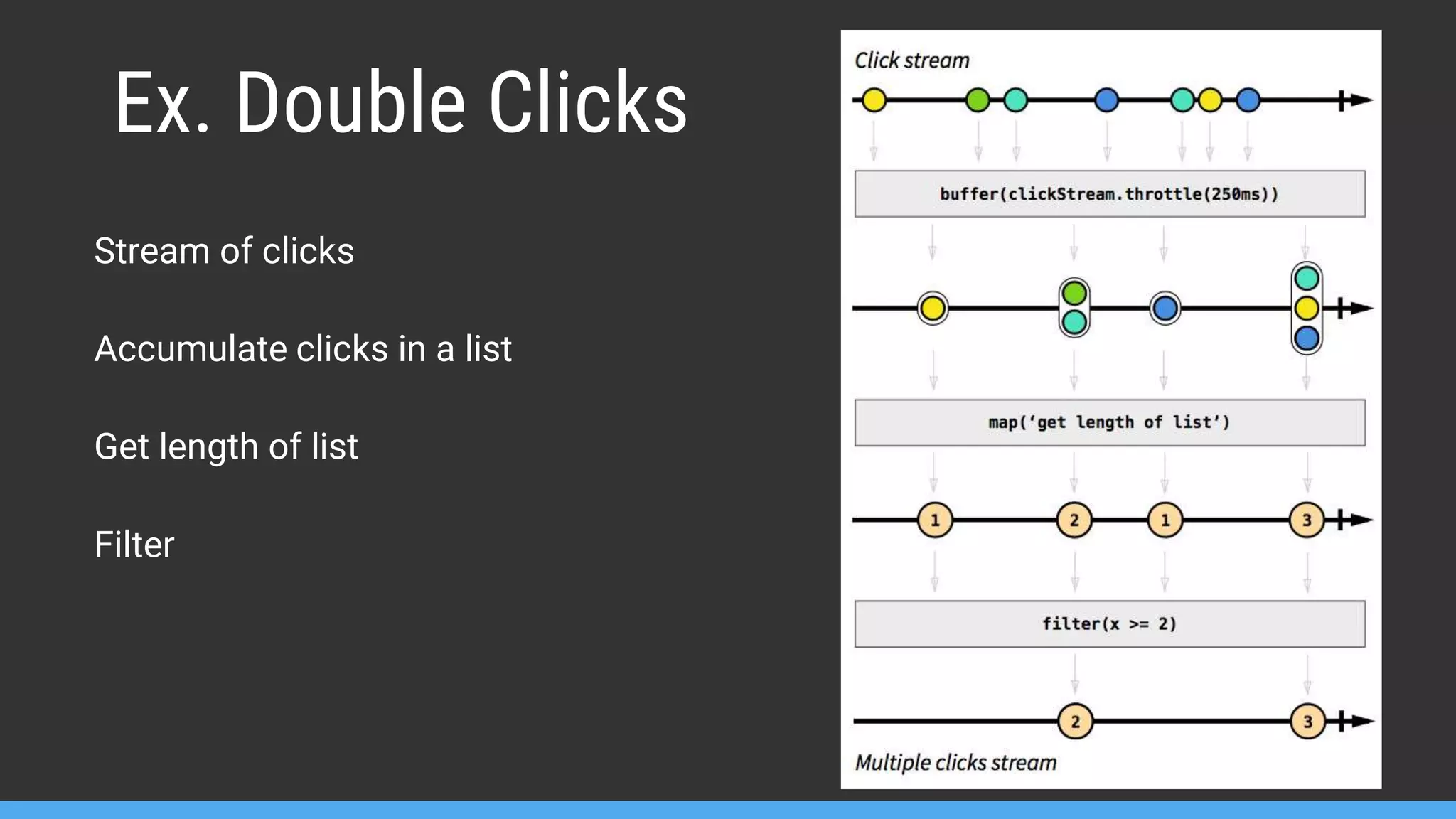 Ex. Double Clicks Stream of clicks Accumulate clicks in a list Get length of list Filter 