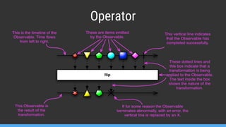 Operator
 