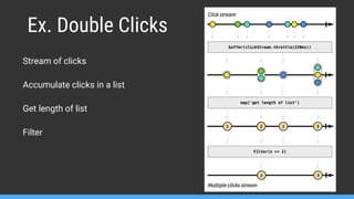 Ex. Double Clicks
Stream of clicks
Accumulate clicks in a list
Get length of list
Filter
 