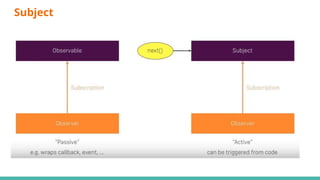 Introduction to RxJS | PPTX