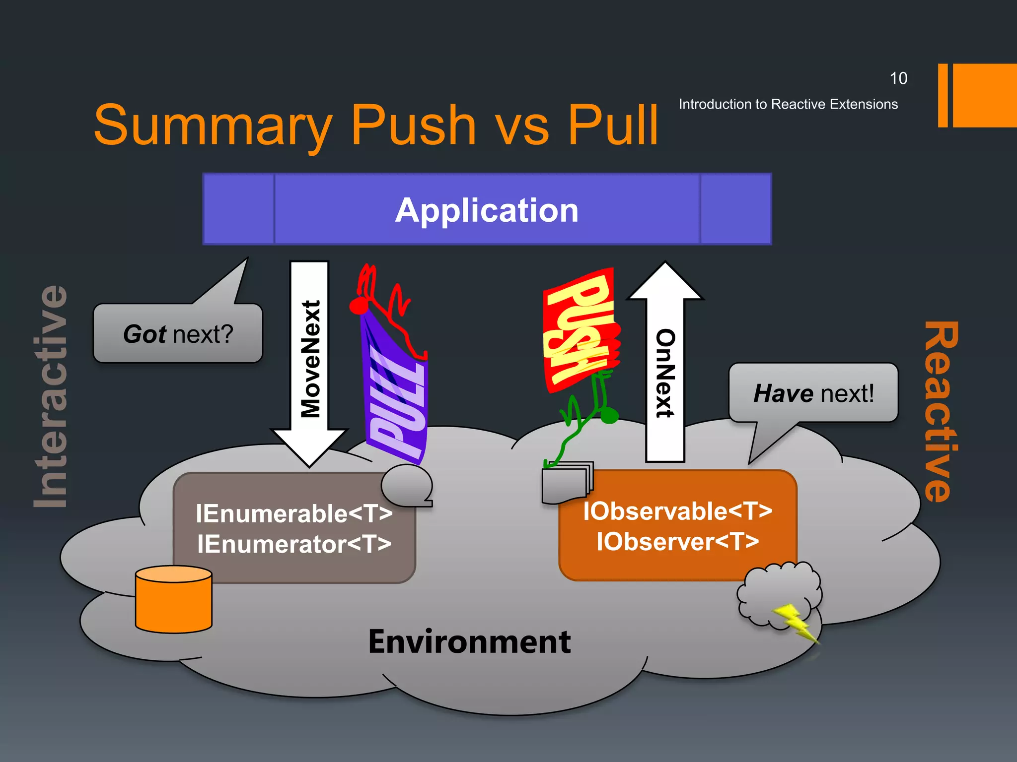 10
                                                                   Introduction to Reactive Extensions

              Summary Push vs Pull
                                       Application
Interactive




                           MoveNext




                                                                                                         Reactive
               Got next?




                                                          OnNext
                                                                              Have next!



                    IEnumerable<T>                   IObservable<T>
                    IEnumerator<T>                    IObserver<T>



                                      Environment
 