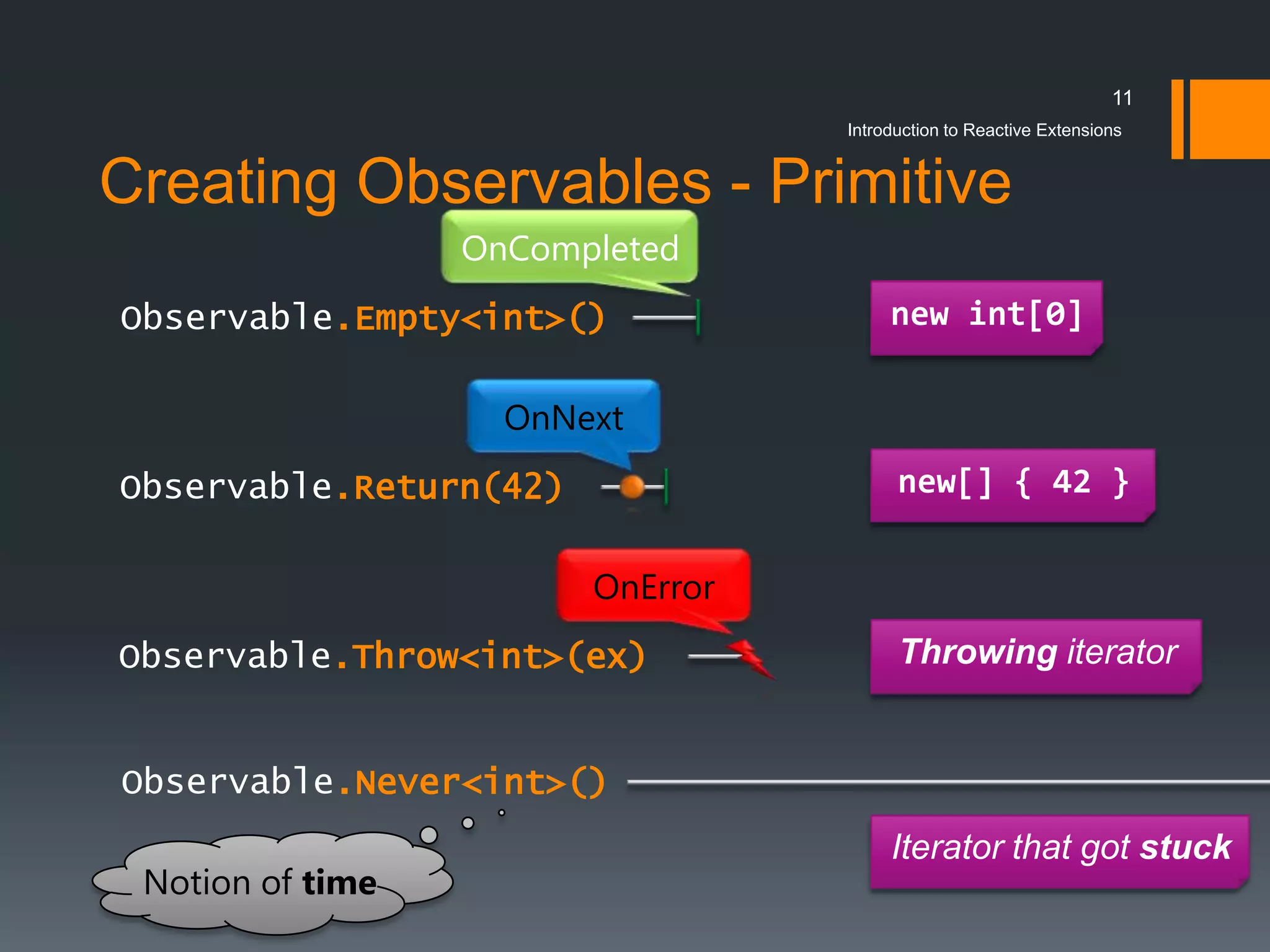 11
                                    Introduction to Reactive Extensions


Creating Observables - Primitive
                  OnCompleted
            .Empty<int>()                new int[0]

                    OnNext
            .Return(42)                   new[] { 42 }


                          OnError
            .Throw<int>(ex)               Throwing iterator


            .Never<int>()
                                         Iterator that got stuck
 Notion of time
 