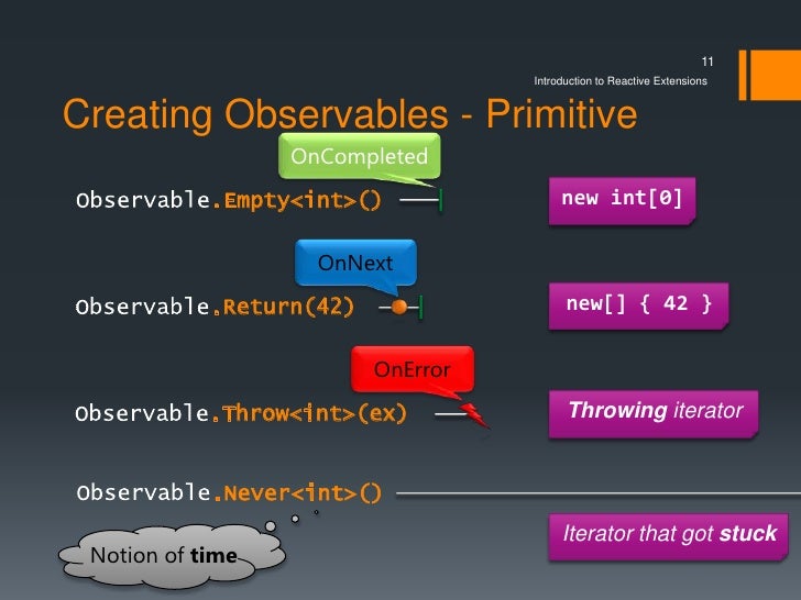 Introduction to Reactive Extensions