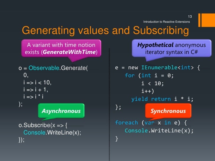 Introduction to Reactive Extensions