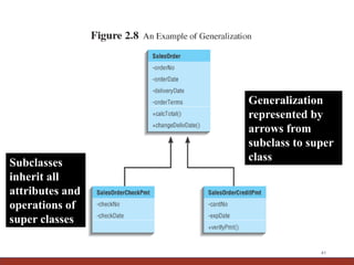 Introduction to SAD.pptx