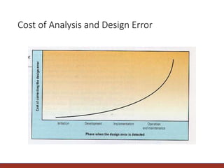 15
Cost of Analysis and Design Error
 