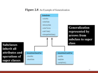 41
Generalization
represented by
arrows from
subclass to super
class
Subclasses
inherit all
attributes and
operations of
s...