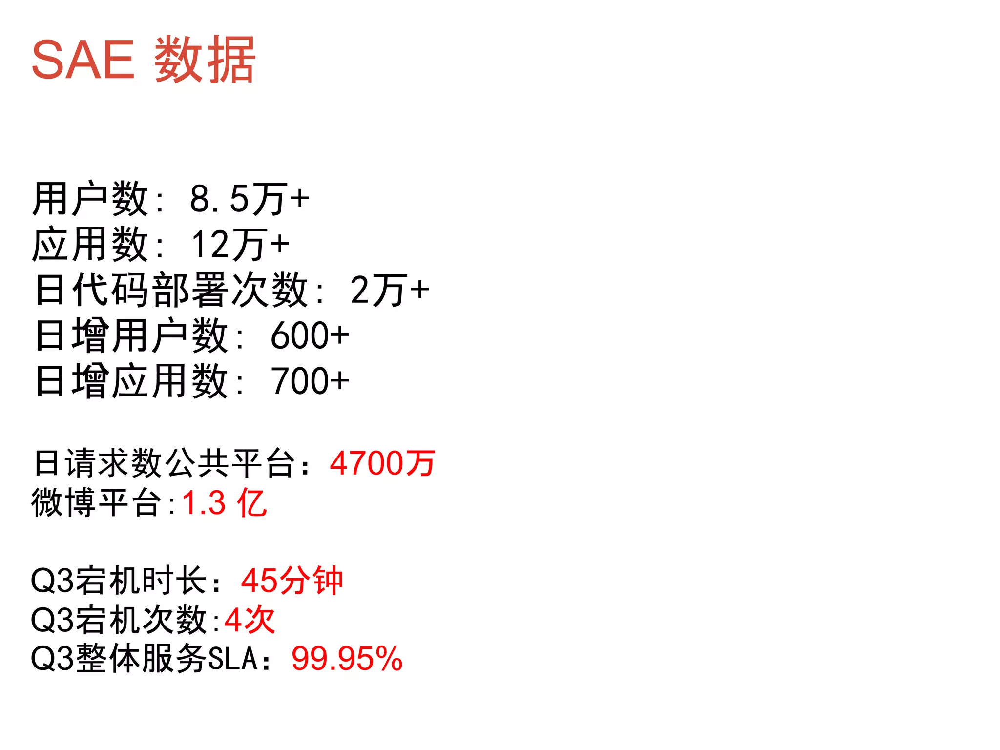 SAE 数据

用户数: 8.5万+
应用数: 12万+
日代码部署次数: 2万+
日增用户数: 600+
日增应用数: 700+
日请求数公共平台：4700万
微博平台：1.3 亿

Q3宕机时长：45分钟
Q3宕机次数：4次
Q3整体服务SLA：99.95%
 