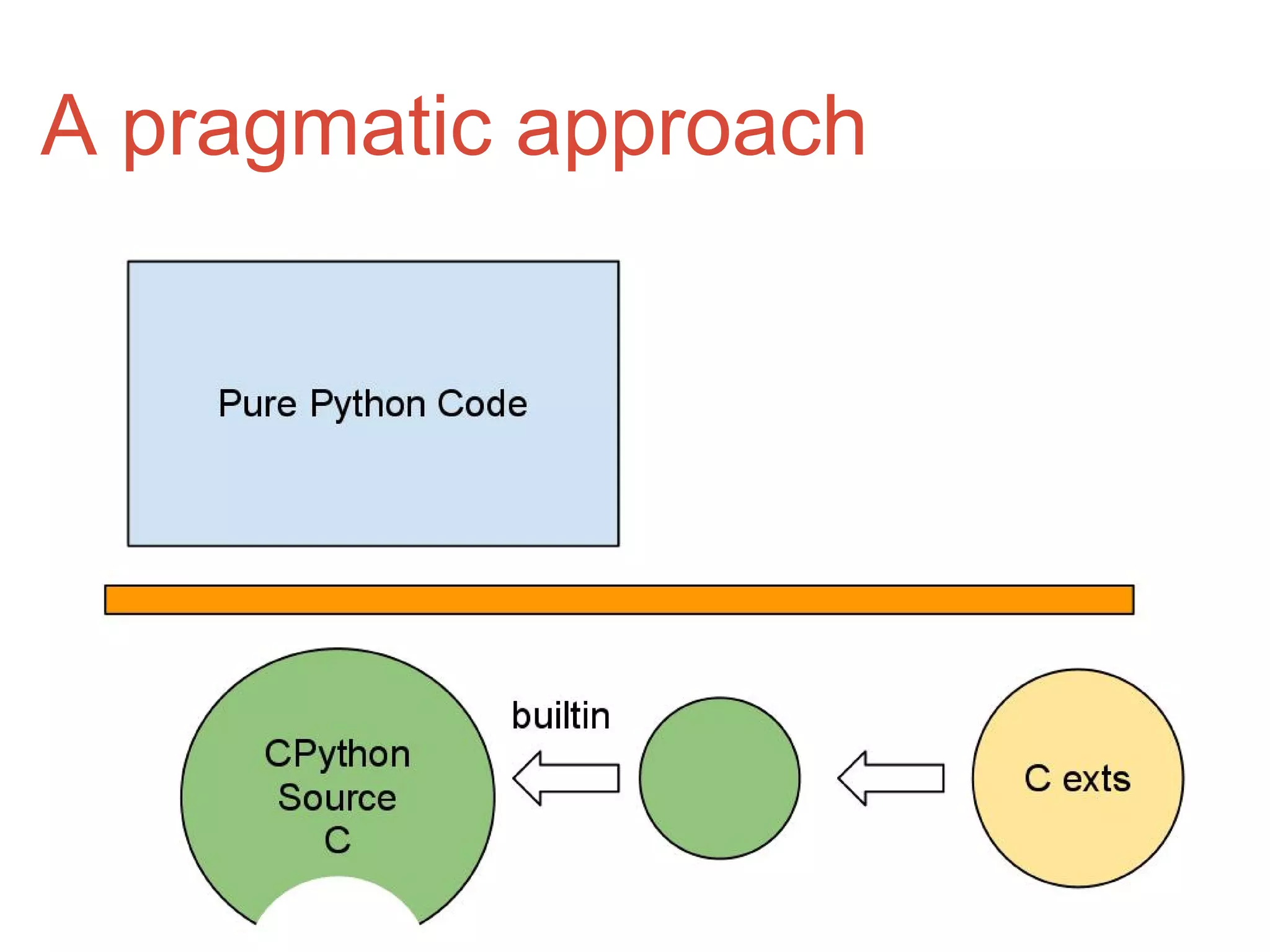 A pragmatic approach
 