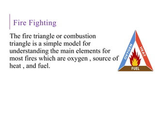 Fire Fighting
The fire triangle or combustion
triangle is a simple model for
understanding the main elements for
most fires which are oxygen , source of
heat , and fuel.
 