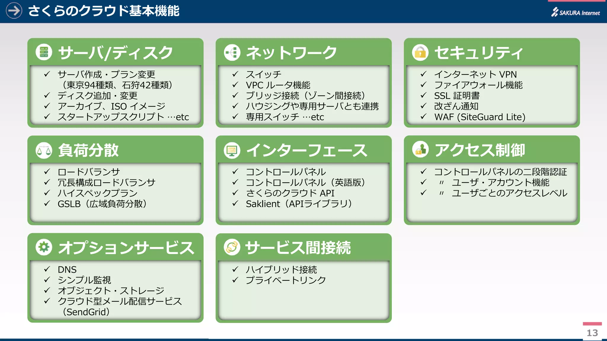 13
さくらのクラウド基本機能
13
サーバ/ディスク
 サーバ作成・プラン変更
（東京94種類、石狩42種類）
 ディスク追加・変更
 アーカイブ、ISO イメージ
 スタートアップスクリプト …etc
セキュリティ
 インターネット VPN
 ファイアウォール機能
 SSL 証明書
 改ざん通知
 WAF (SiteGuard Lite)
ネットワーク
 スイッチ
 VPC ルータ機能
 ブリッジ接続（ゾーン間接続）
 ハウジングや専用サーバとも連携
 専用スイッチ …etc
オプションサービス
 DNS
 シンプル監視
 オブジェクト・ストレージ
 クラウド型メール配信サービス
（SendGrid）
負荷分散
 ロードバランサ
 冗長構成ロードバランサ
 ハイスペックプラン
 GSLB（広域負荷分散）
インターフェース
 コントロールパネル
 コントロールパネル（英語版）
 さくらのクラウド API
 Saklient（APIライブラリ）
アクセス制御
 コントロールパネルの二段階認証
 〃 ユーザ・アカウント機能
 〃 ユーザごとのアクセスレベル
 ハイブリッド接続
 プライベートリンク
サービス間接続
 