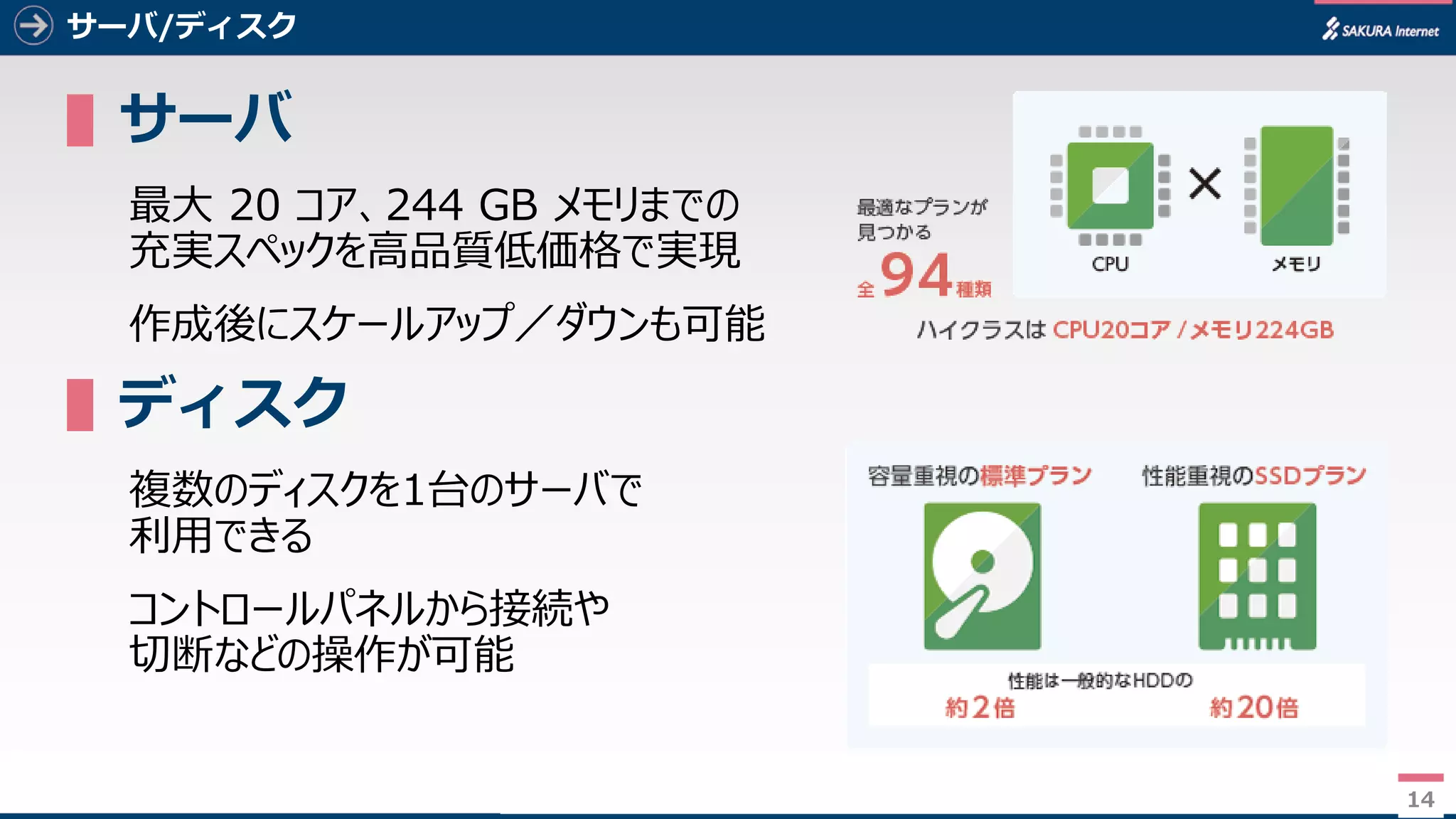 14
サーバ/ディスク
▌サーバ
最大 20 コア、244 GB メモリまでの
充実スペックを高品質低価格で実現
作成後にスケールアップ／ダウンも可能
▌ディスク
複数のディスクを1台のサーバで
利用できる
コントロールパネルから接続や
切断などの操作が可能
14
 