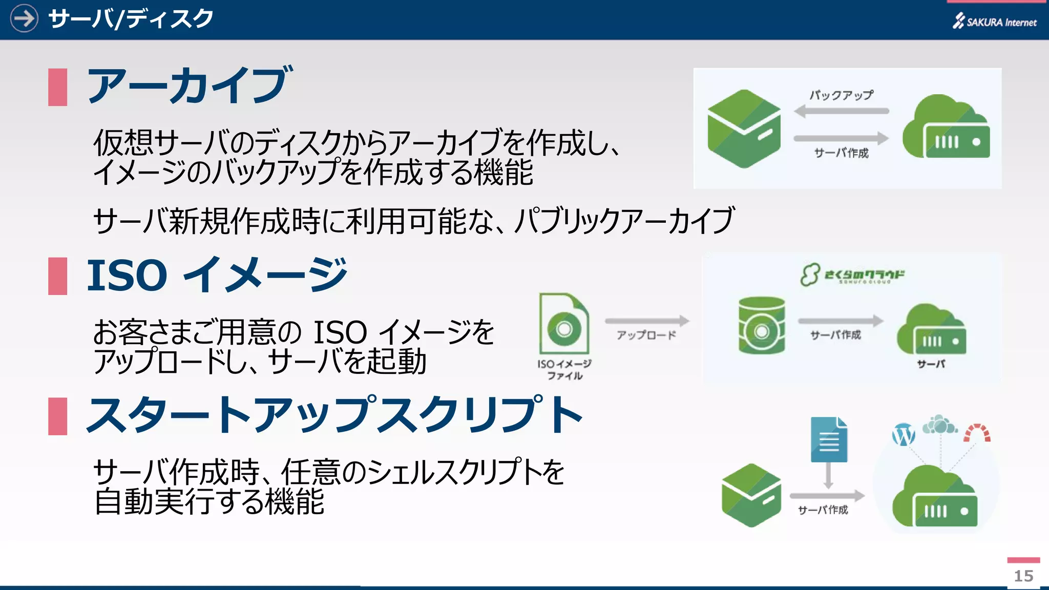 15
サーバ/ディスク
▌アーカイブ
仮想サーバのディスクからアーカイブを作成し、
イメージのバックアップを作成する機能
サーバ新規作成時に利用可能な、パブリックアーカイブ
▌ISO イメージ
お客さまご用意の ISO イメージを
アップロードし、サーバを起動
▌スタートアップスクリプト
サーバ作成時、任意のシェルスクリプトを
自動実行する機能
15
 