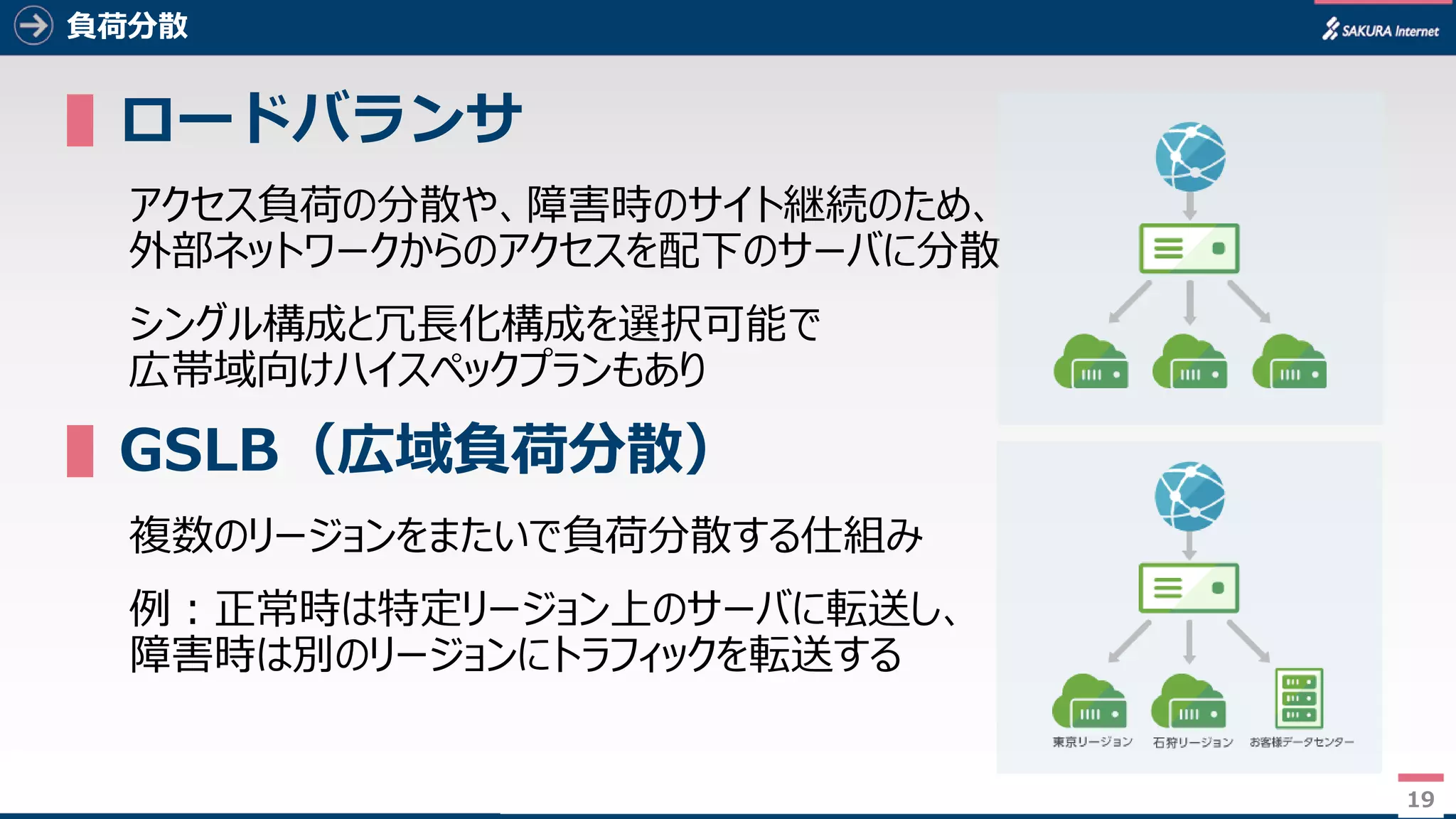 19
負荷分散
▌ロードバランサ
アクセス負荷の分散や、障害時のサイト継続のため、
外部ネットワークからのアクセスを配下のサーバに分散
シングル構成と冗長化構成を選択可能で
広帯域向けハイスペックプランもあり
▌GSLB（広域負荷分散）
複数のリージョンをまたいで負荷分散する仕組み
例：正常時は特定リージョン上のサーバに転送し、
障害時は別のリージョンにトラフィックを転送する
19
 