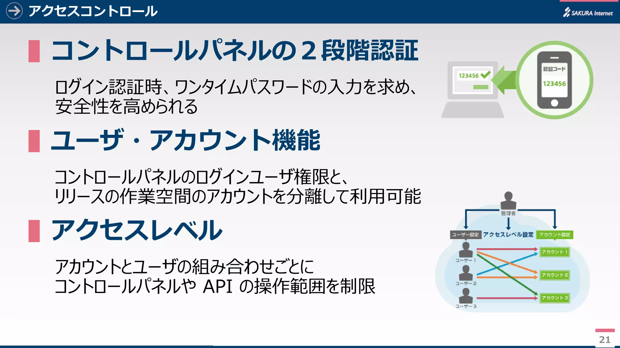 21
アクセスコントロール
▌コントロールパネルの２段階認証
ログイン認証時、ワンタイムパスワードの入力を求め、
安全性を高められる
▌ユーザ・アカウント機能
コントロールパネルのログインユーザ権限と、
リリースの作業空間のアカウントを分離して利用可能
▌アクセスレベル
アカウントとユーザの組み合わせごとに
コントロールパネルや API の操作範囲を制限
21
 