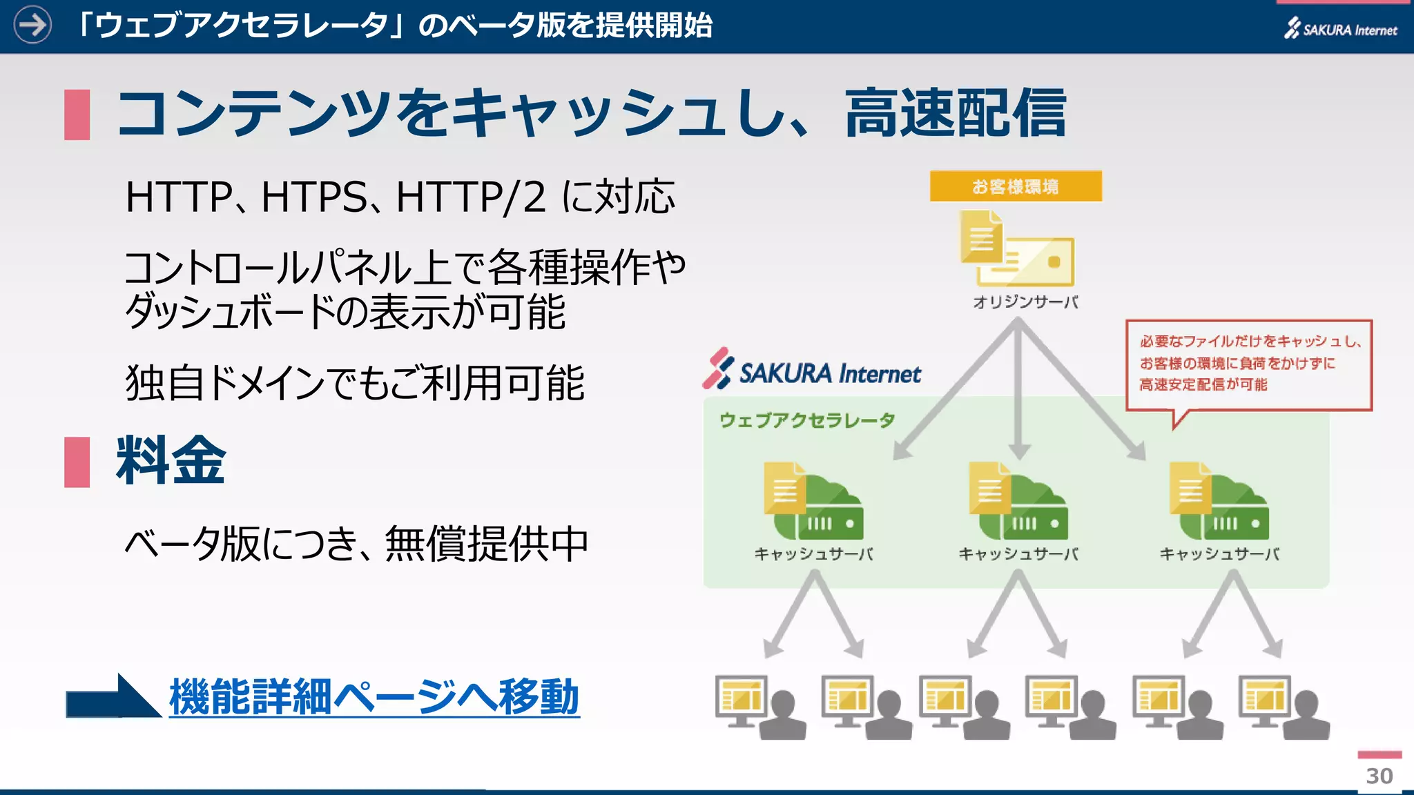 30
「ウェブアクセラレータ」のベータ版を提供開始
▌コンテンツをキャッシュし、高速配信
HTTP、HTPS、HTTP/2 に対応
コントロールパネル上で各種操作や
ダッシュボードの表示が可能
独自ドメインでもご利用可能
▌料金
ベータ版につき、無償提供中
30
機能詳細ページへ移動
 