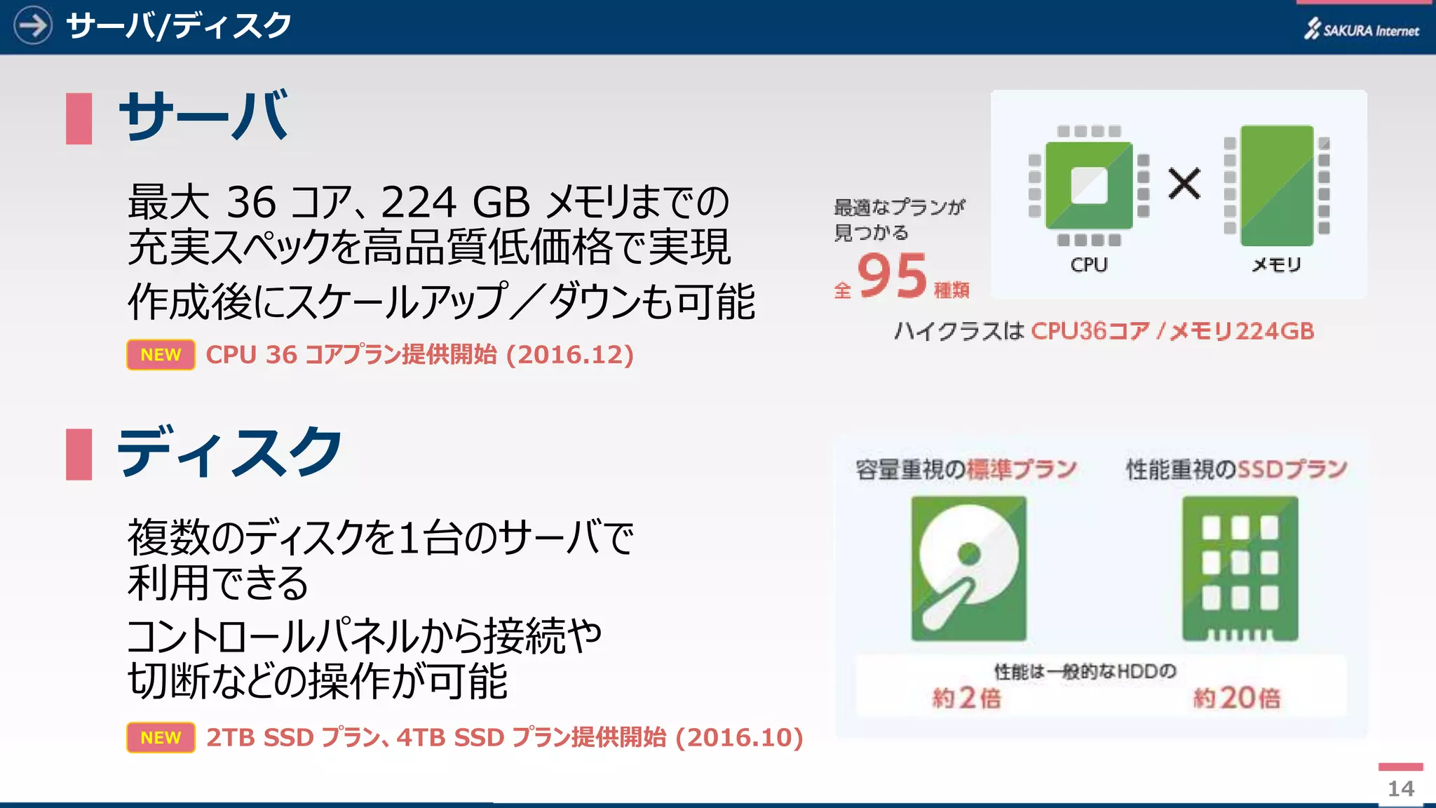 14
サーバ/ディスク
▌サーバ
最大 36 コア、224 GB メモリまでの
充実スペックを高品質低価格で実現
作成後にスケールアップ／ダウンも可能
▌ディスク
複数のディスクを1台のサーバで
利用できる
コントロールパネルから接続や
切断などの操作が可能
14
NEW 2TB SSD プラン、4TB SSD プラン提供開始 (2016.10)
NEW CPU 36 コアプラン提供開始 (2016.12)
 