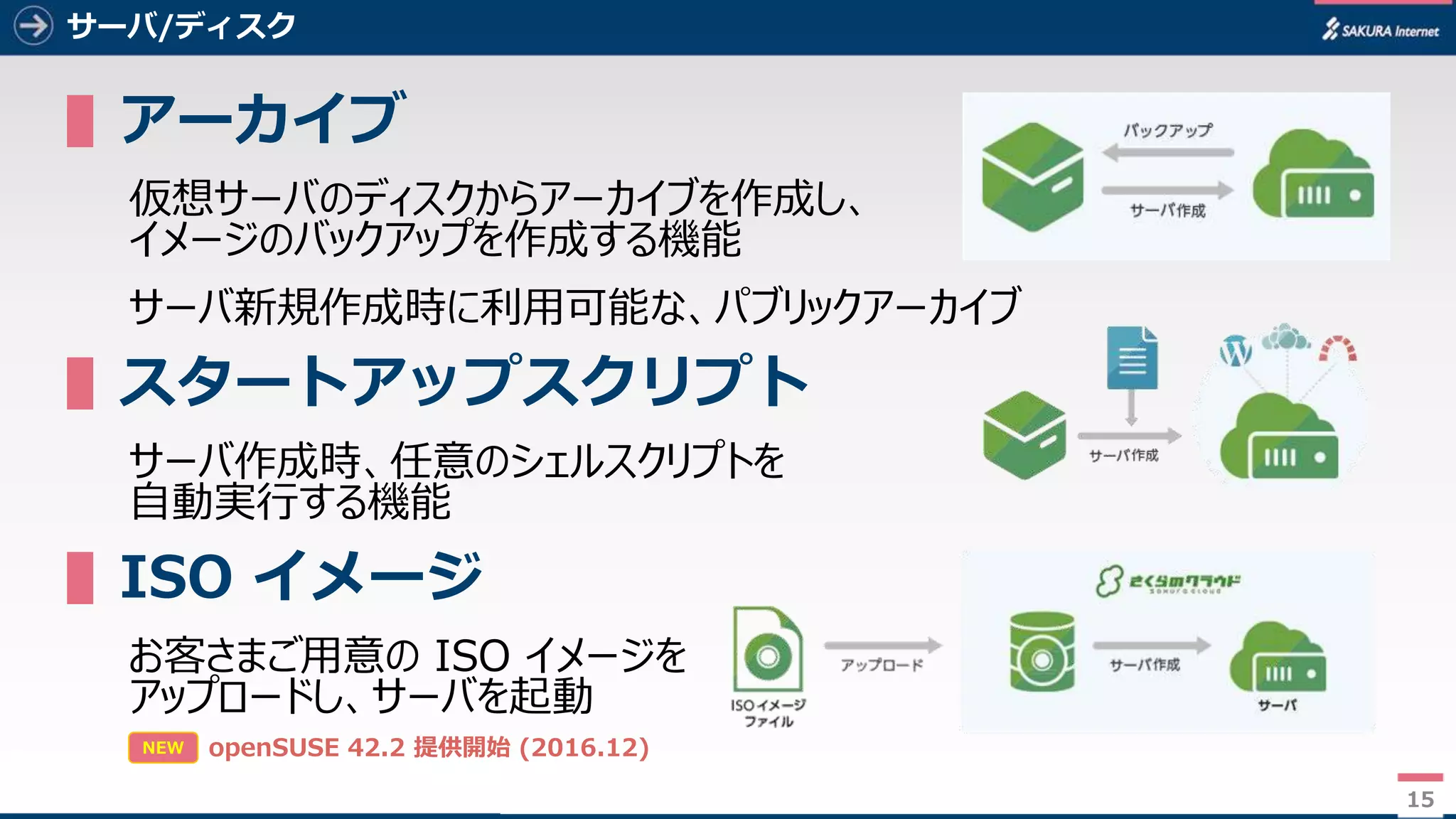 15
サーバ/ディスク
▌アーカイブ
仮想サーバのディスクからアーカイブを作成し、
イメージのバックアップを作成する機能
サーバ新規作成時に利用可能な、パブリックアーカイブ
▌スタートアップスクリプト
サーバ作成時、任意のシェルスクリプトを
自動実行する機能
▌ISO イメージ
お客さまご用意の ISO イメージを
アップロードし、サーバを起動
15
NEW openSUSE 42.2 提供開始 (2016.12)
 