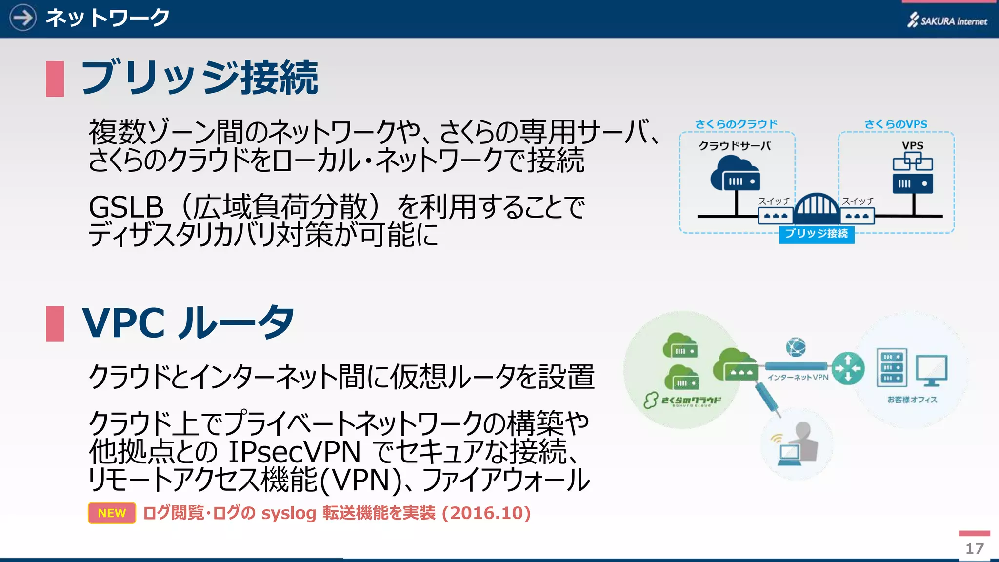 17
ネットワーク
▌ブリッジ接続
複数ゾーン間のネットワークや、さくらの専用サーバ、
さくらのクラウドをローカル・ネットワークで接続
GSLB（広域負荷分散）を利用することで
ディザスタリカバリ対策が可能に
▌VPC ルータ
クラウドとインターネット間に仮想ルータを設置
クラウド上でプライベートネットワークの構築や
他拠点との IPsecVPN でセキュアな接続、
リモートアクセス機能(VPN)、ファイアウォール
17
NEW ログ閲覧・ログの syslog 転送機能を実装 (2016.10)
 