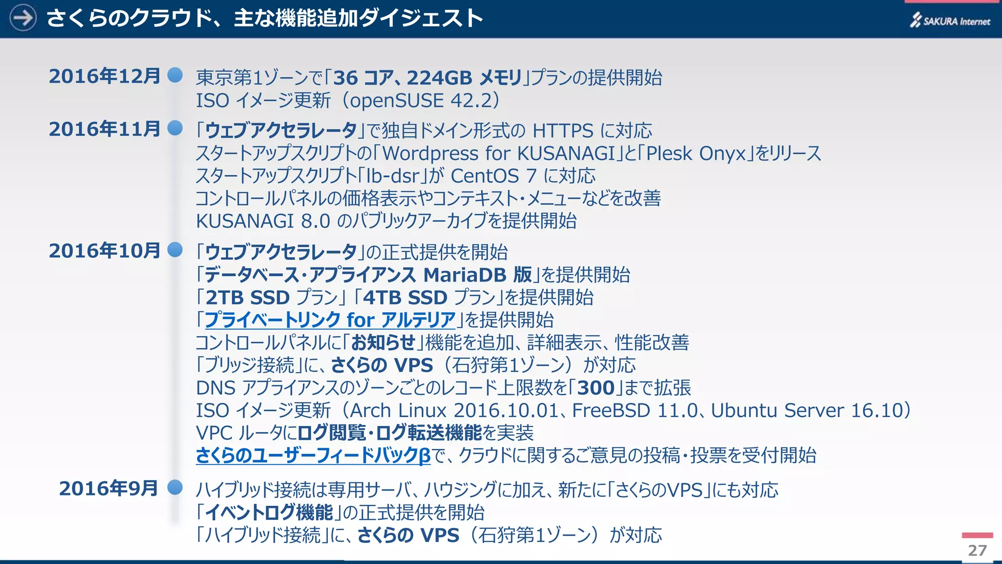 27
さくらのクラウド、主な機能追加ダイジェスト
27
ハイブリッド接続は専用サーバ、ハウジングに加え、新たに「さくらのVPS」にも対応
「イベントログ機能」の正式提供を開始
「ハイブリッド接続」に、さくらの VPS（石狩第1ゾーン）が対応
2016年9月
「ウェブアクセラレータ」の正式提供を開始
「データベース・アプライアンス MariaDB 版」を提供開始
「2TB SSD プラン」 「4TB SSD プラン」を提供開始
「プライベートリンク for アルテリア」を提供開始
コントロールパネルに「お知らせ」機能を追加、詳細表示、性能改善
「ブリッジ接続」に、さくらの VPS（石狩第1ゾーン）が対応
DNS アプライアンスのゾーンごとのレコード上限数を「300」まで拡張
ISO イメージ更新（Arch Linux 2016.10.01、FreeBSD 11.0、Ubuntu Server 16.10）
VPC ルータにログ閲覧・ログ転送機能を実装
さくらのユーザーフィードバックβで、クラウドに関するご意見の投稿・投票を受付開始
2016年10月
「ウェブアクセラレータ」で独自ドメイン形式の HTTPS に対応
スタートアップスクリプトの「Wordpress for KUSANAGI」と「Plesk Onyx」をリリース
スタートアップスクリプト「lb-dsr」が CentOS 7 に対応
コントロールパネルの価格表示やコンテキスト・メニューなどを改善
KUSANAGI 8.0 のパブリックアーカイブを提供開始
2016年11月
東京第1ゾーンで「36 コア、224GB メモリ」プランの提供開始
ISO イメージ更新（openSUSE 42.2）
2016年12月
 