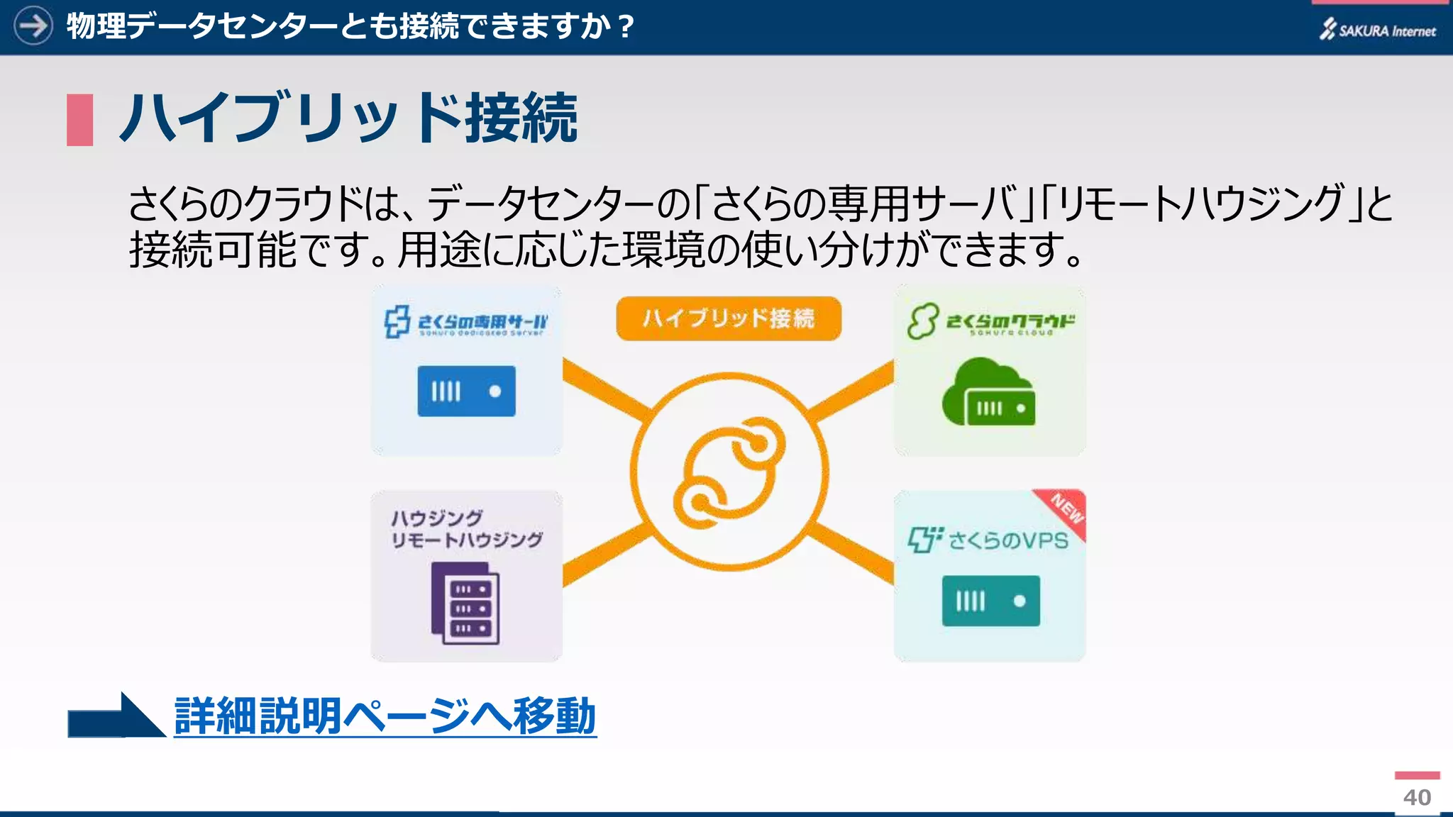 40
物理データセンターとも接続できますか？
▌ハイブリッド接続
さくらのクラウドは、データセンターの「さくらの専用サーバ」「リモートハウジング」と
接続可能です。用途に応じた環境の使い分けができます。
40
詳細説明ページへ移動
 