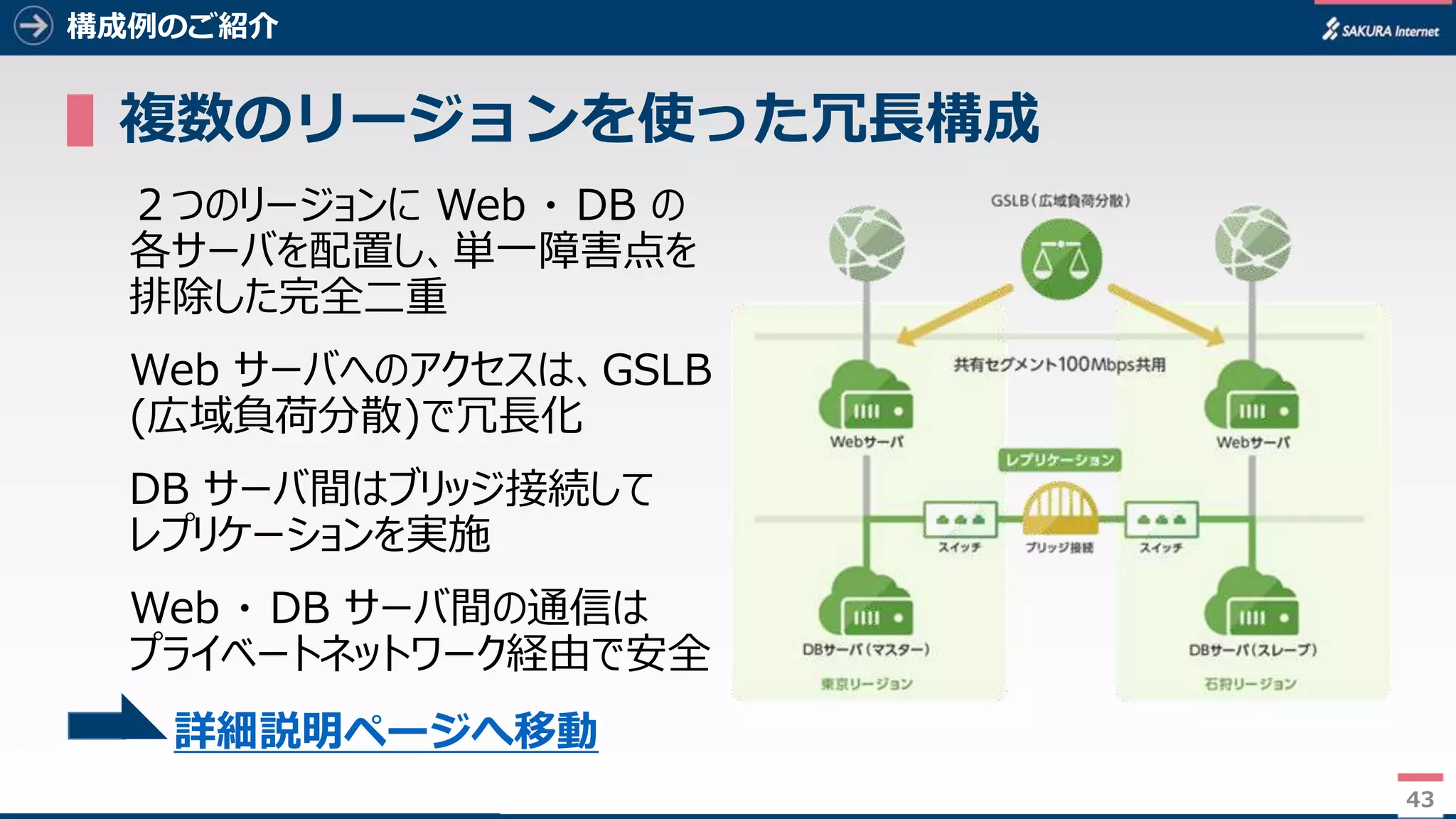 43
構成例のご紹介
▌複数のリージョンを使った冗長構成
２つのリージョンに Web ・ DB の
各サーバを配置し、単一障害点を
排除した完全二重
Web サーバへのアクセスは、GSLB
(広域負荷分散)で冗長化
DB サーバ間はブリッジ接続して
レプリケーションを実施
Web ・ DB サーバ間の通信は
プライベートネットワーク経由で安全
43
詳細説明ページへ移動
 