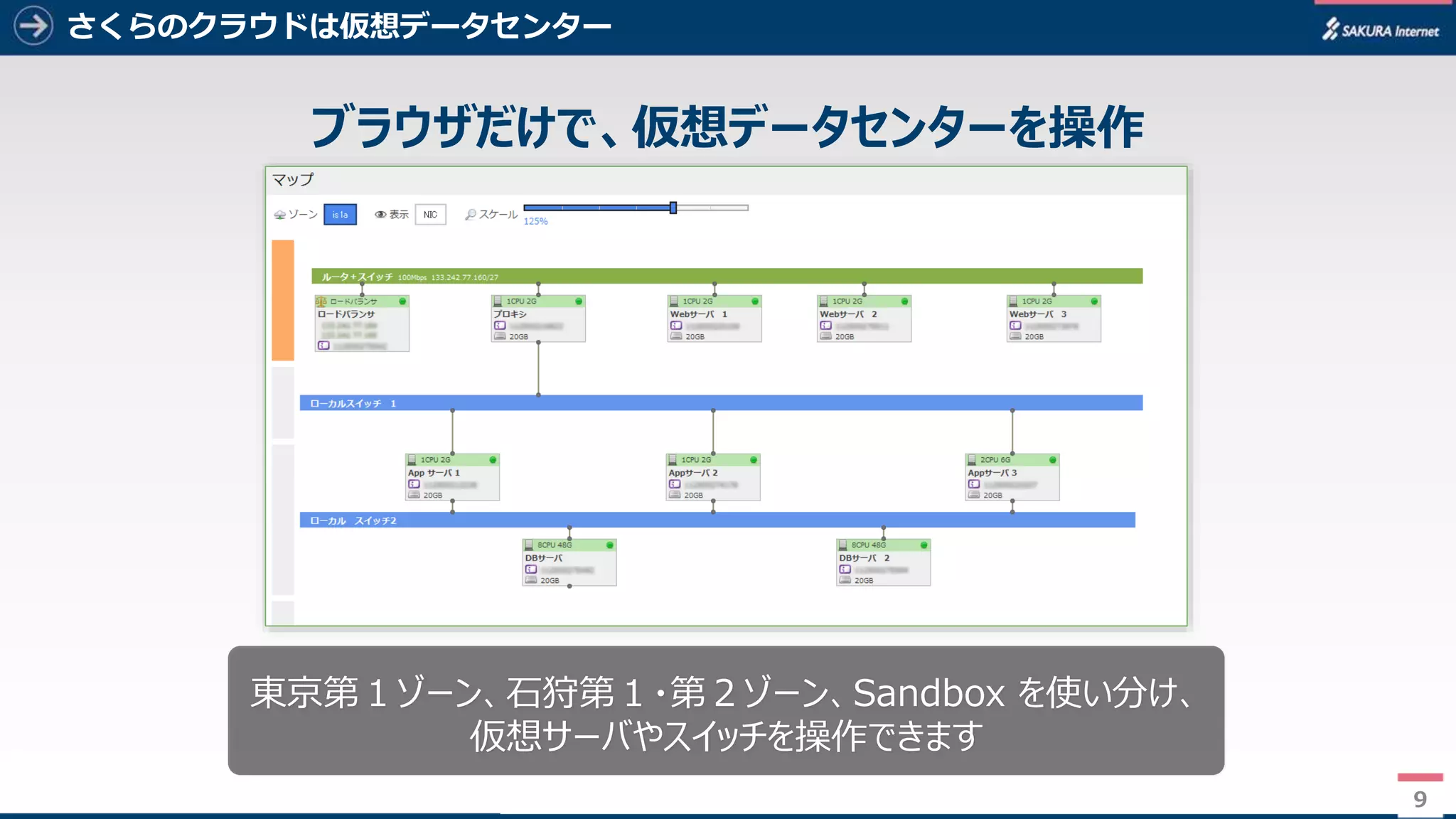9
さくらのクラウドは仮想データセンター
9
東京第１ゾーン、石狩第１・第２ゾーン、Sandbox を使い分け、
仮想サーバやスイッチを操作できます
ブラウザだけで、仮想データセンターを操作
 