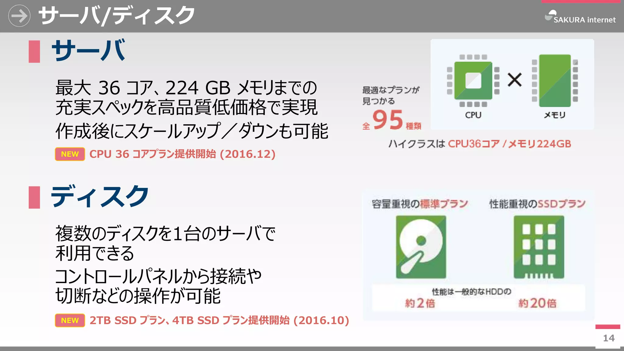 14
サーバ/ディスク
▌サーバ
最大 36 コア、224 GB メモリまでの
充実スペックを高品質低価格で実現
作成後にスケールアップ／ダウンも可能
▌ディスク
複数のディスクを1台のサーバで
利用できる
コントロールパネルから接続や
切断などの操作が可能
14
NEW 2TB SSD プラン、4TB SSD プラン提供開始 (2016.10)
NEW CPU 36 コアプラン提供開始 (2016.12)
 