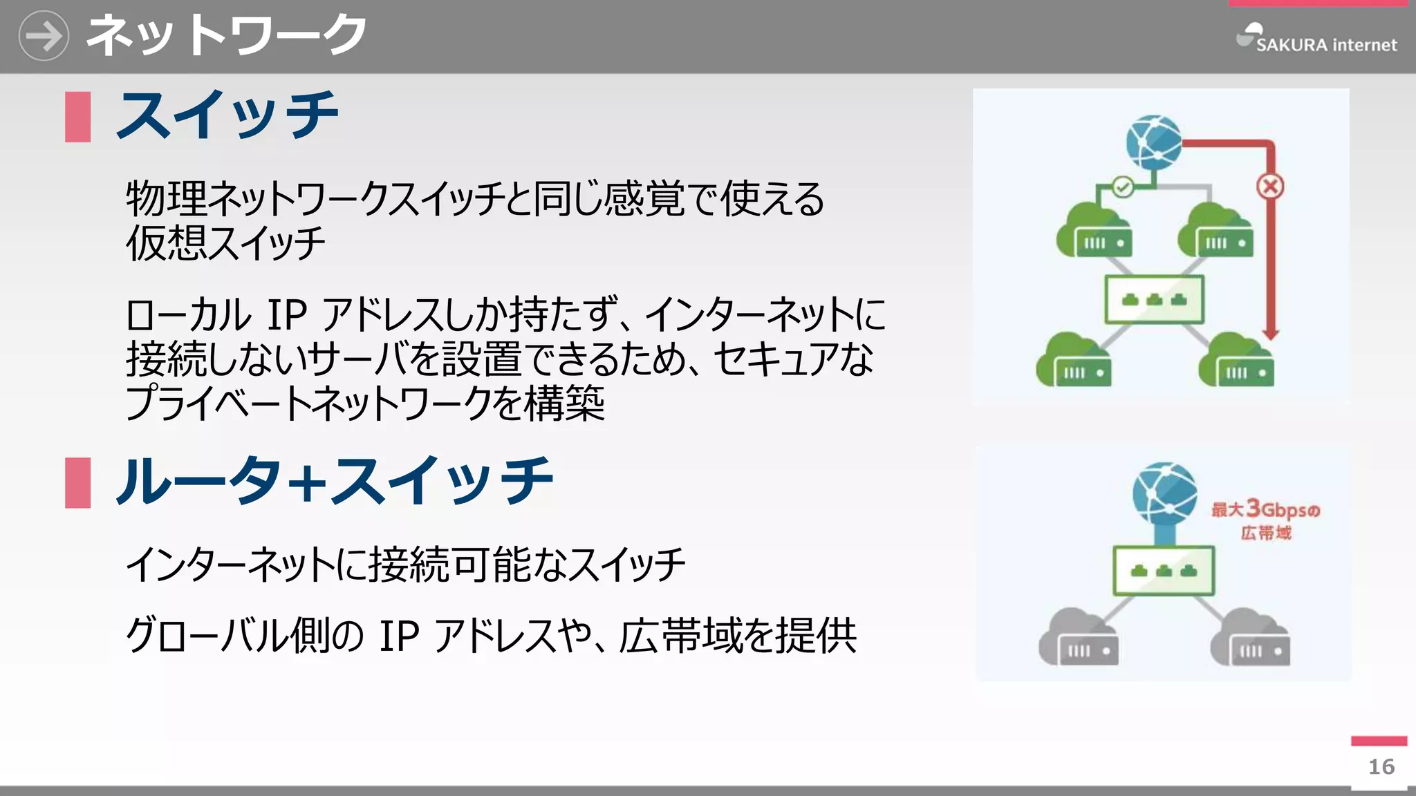 16
ネットワーク
▌スイッチ
物理ネットワークスイッチと同じ感覚で使える
仮想スイッチ
ローカル IP アドレスしか持たず、インターネットに
接続しないサーバを設置できるため、セキュアな
プライベートネットワークを構築
▌ルータ+スイッチ
インターネットに接続可能なスイッチ
グローバル側の IP アドレスや、広帯域を提供
16
 