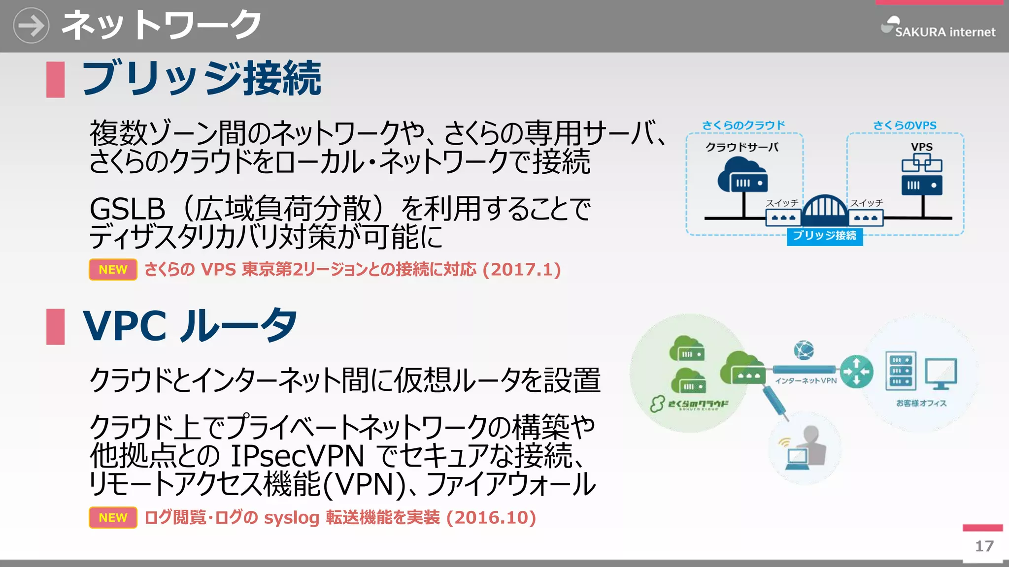 17
ネットワーク
▌ブリッジ接続
複数ゾーン間のネットワークや、さくらの専用サーバ、
さくらのクラウドをローカル・ネットワークで接続
GSLB（広域負荷分散）を利用することで
ディザスタリカバリ対策が可能に
▌VPC ルータ
クラウドとインターネット間に仮想ルータを設置
クラウド上でプライベートネットワークの構築や
他拠点との IPsecVPN でセキュアな接続、
リモートアクセス機能(VPN)、ファイアウォール
17
NEW ログ閲覧・ログの syslog 転送機能を実装 (2016.10)
NEW さくらの VPS 東京第2ゾーンとの接続に対応 (2017.1)
 
