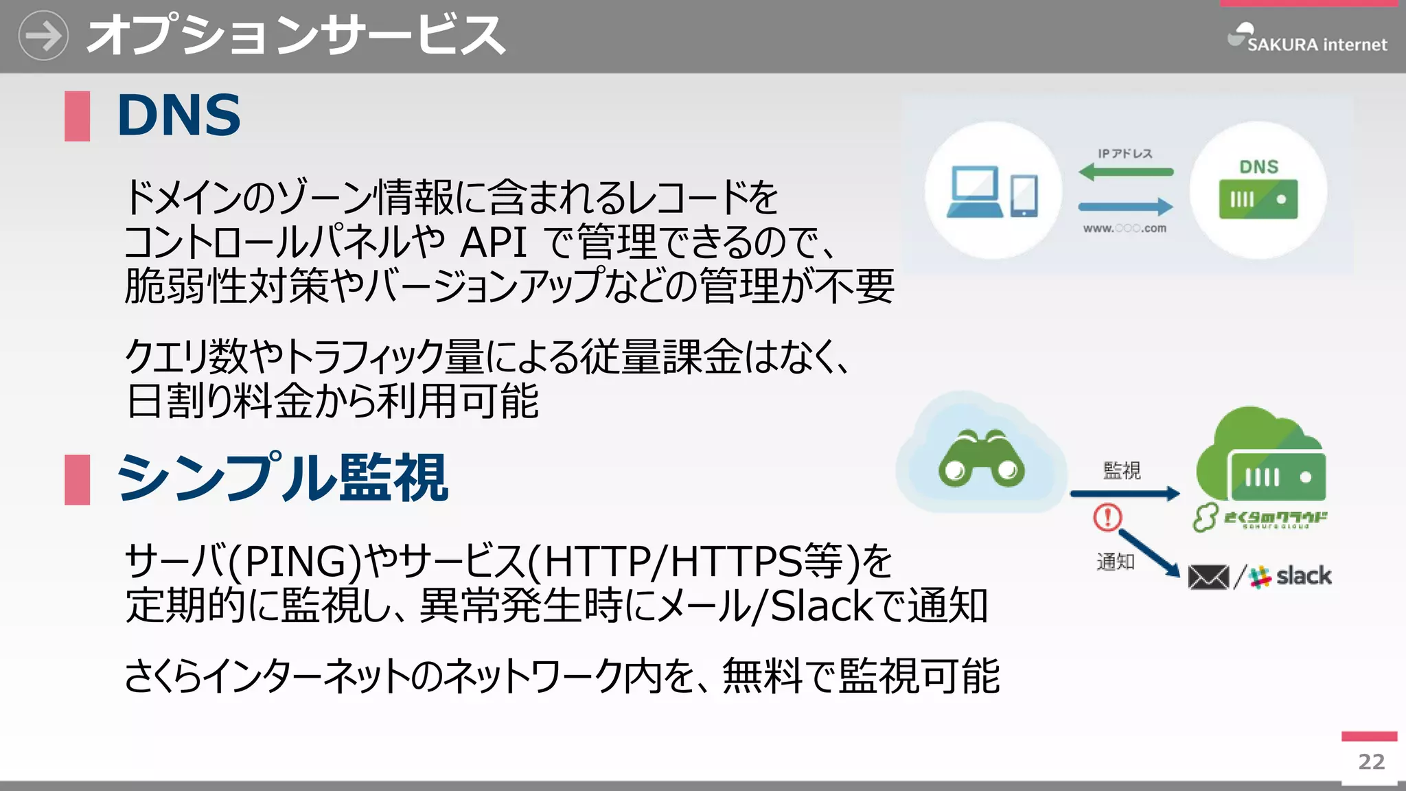 22
オプションサービス
▌DNS
ドメインのゾーン情報に含まれるレコードを
コントロールパネルや API で管理できるので、
脆弱性対策やバージョンアップなどの管理が不要
クエリ数やトラフィック量による従量課金はなく、
日割り料金から利用可能
▌シンプル監視
サーバ(PING)やサービス(HTTP/HTTPS等)を
定期的に監視し、異常発生時にメール/Slackで通知
さくらインターネットのネットワーク内を、無料で監視可能
22
 