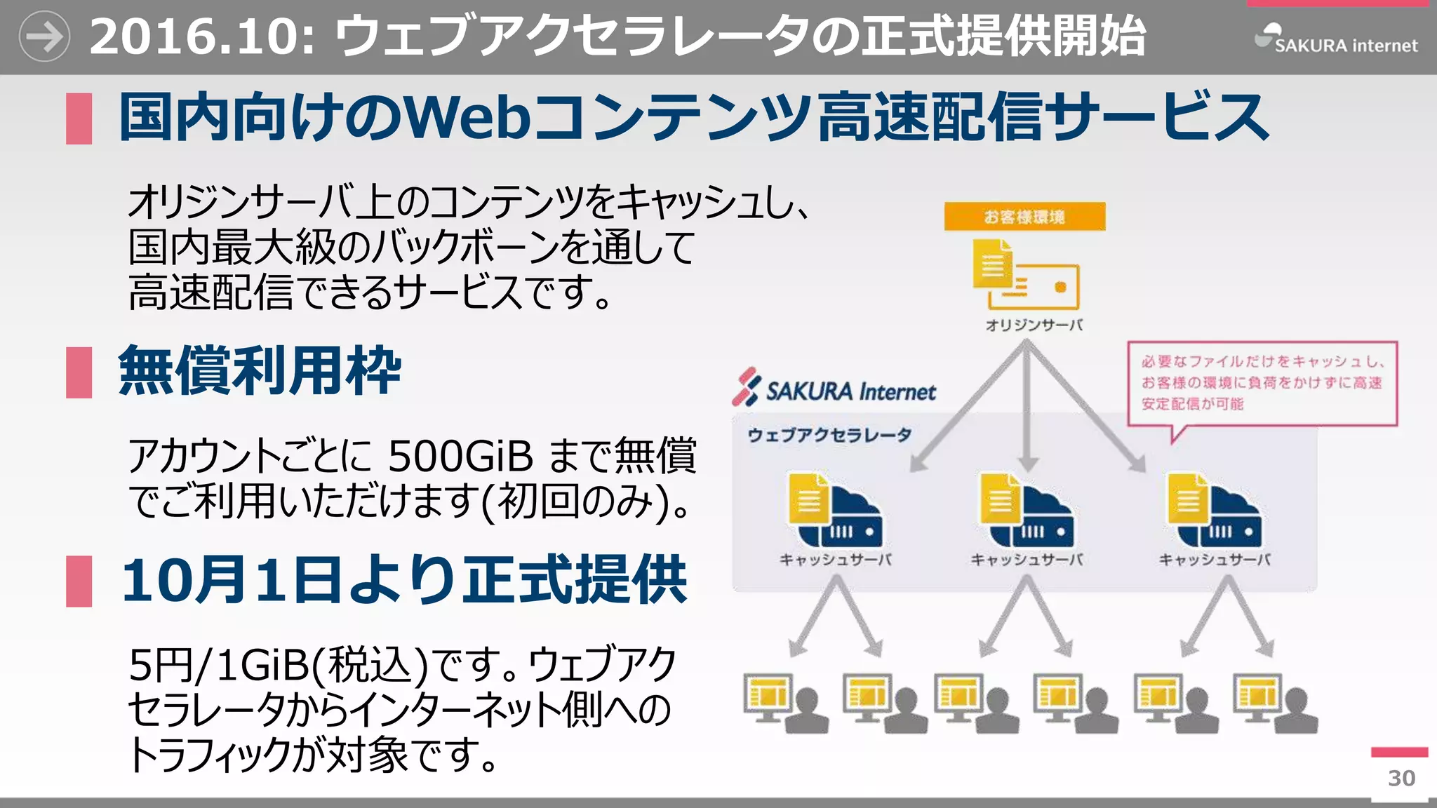 30
2016.10: ウェブアクセラレータの正式提供開始
▌国内向けのWebコンテンツ高速配信サービス
オリジンサーバ上のコンテンツをキャッシュし、
国内最大級のバックボーンを通して
高速配信できるサービスです。
▌無償利用枠
アカウントごとに 500GiB まで無償
でご利用いただけます(初回のみ)。
▌10月1日より正式提供
5円/1GiB(税込)です。ウェブアク
セラレータからインターネット側への
トラフィックが対象です。 30
 